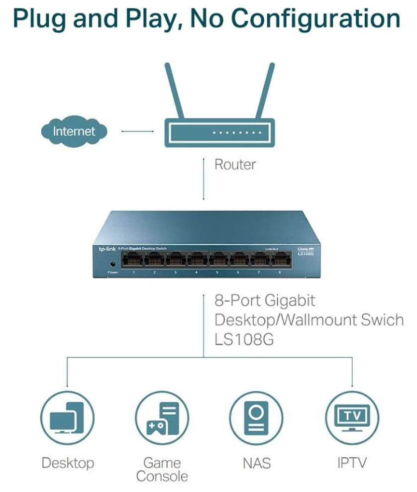 TP-Link LS108G 8-Port Desktop/Wallmount Gigabit Ethernet Switch