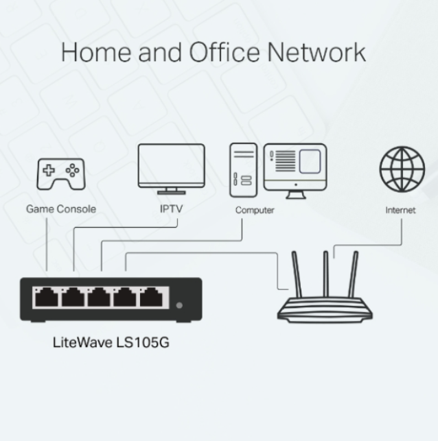 TP-Link LS105G 5-Port 10/100/1000Mbps Desktop Switch