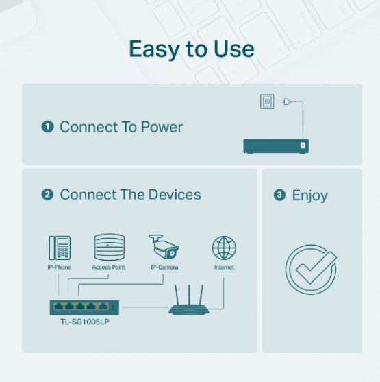 TP-Link TL-SG1005LP 5-Port Gigabit Desktop Switch with 4-Port PoE+