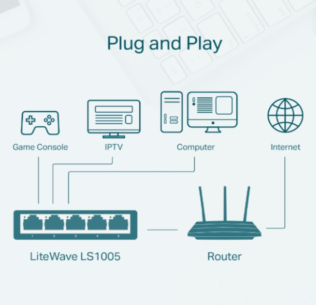 TP-Link LS1005 5-Port 10/100Mbps Desktop Switch