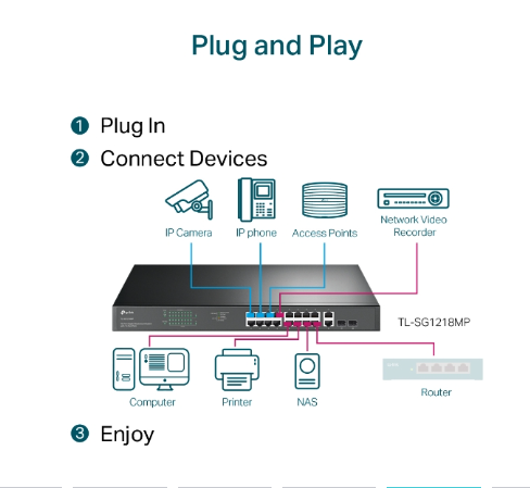 TP-Link  TL-SG1218MP 18-Port Gigabit Rackmount Switch with 16 PoE+