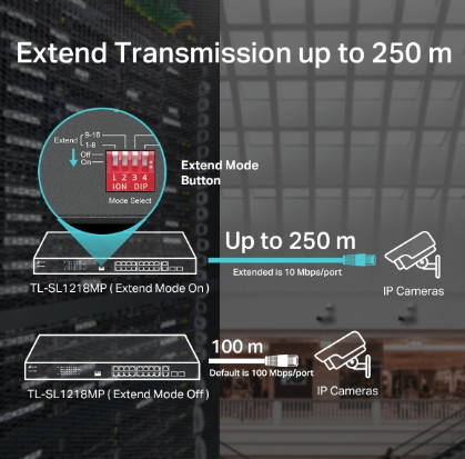 TP-Link TL-SL1218MP 16-Port 10/100 Mbps + 2-Port Gigabit Rackmount Switch with 16-Port PoE+