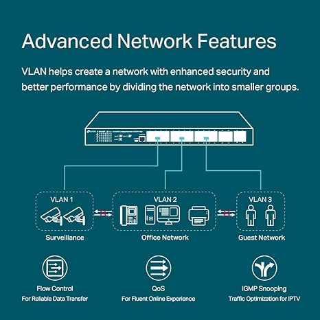 TP-Link TL-SG3428X-M2 JetStream 24-Port 2.5GBASE-T L2+ Managed Switch with 4 10GE SFP+ Slots