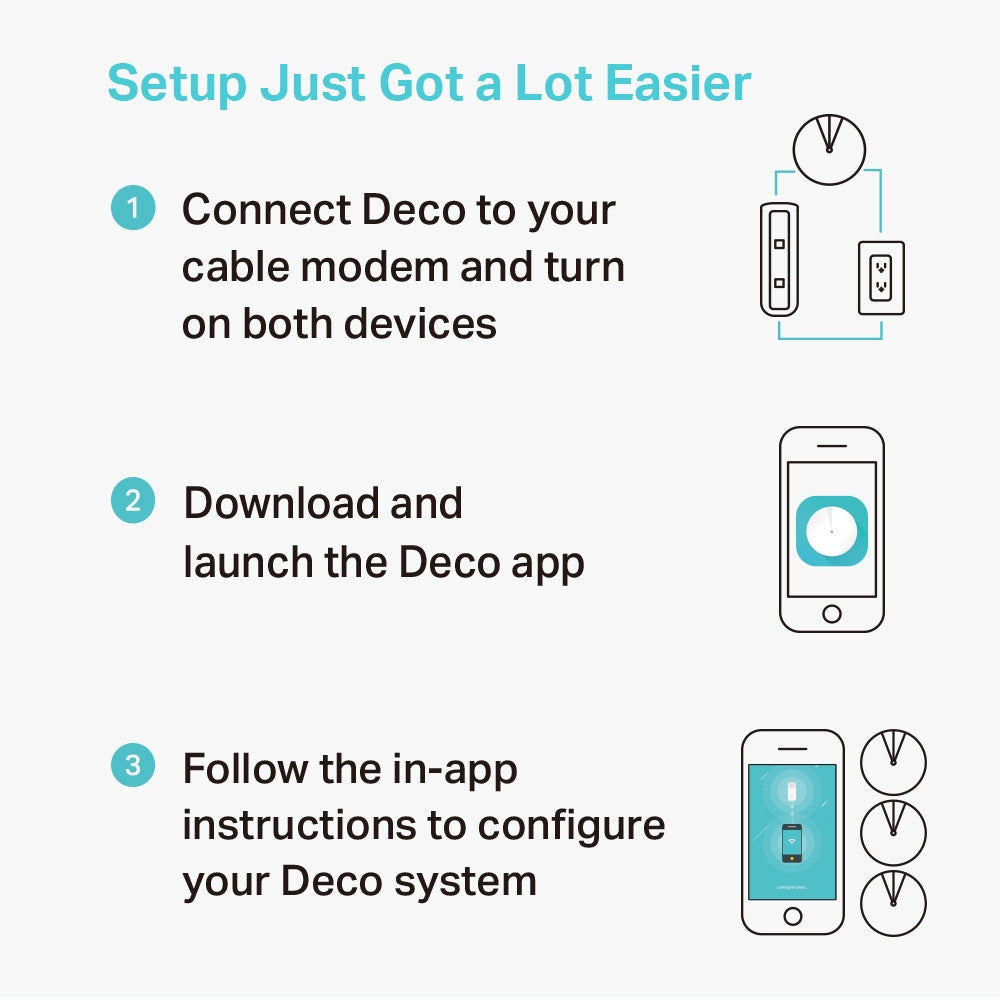 TP-Link Deco M5 AC1300 Whole Home Mesh Wi-Fi System (1-pack)