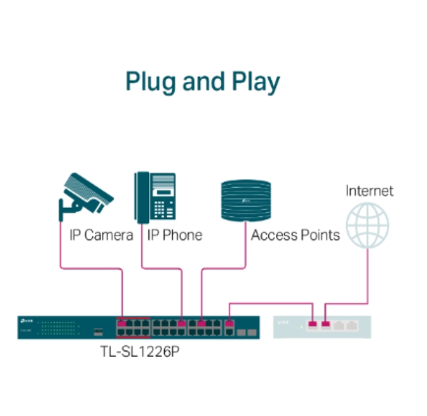 TP-Link TL-SL1226P 24-Port 10/100Mbps + 2-Port Gigabit Unmanaged PoE+ Switch
