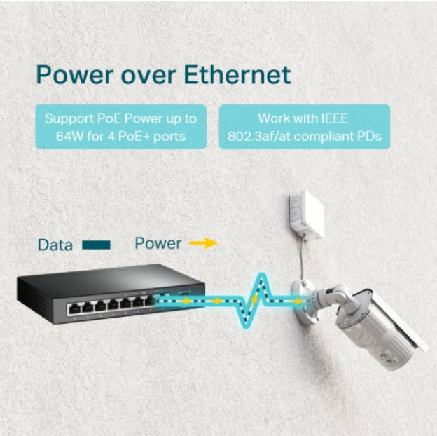 TP-Link TL-SG1008P 8-Port Gigabit Desktop Switch with 4-Port PoE+