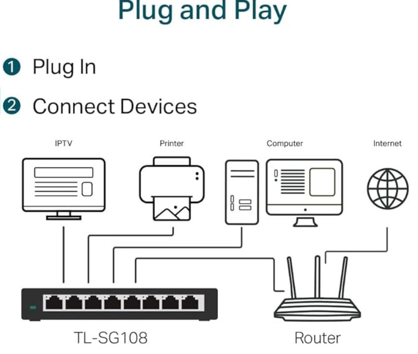 TP-Link TL-SG108 8-Port 10/100/1000Mbps Desktop Switch