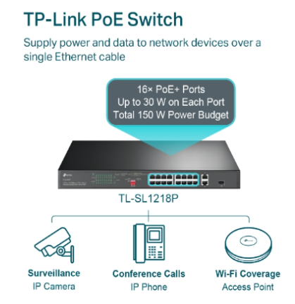 TP-Link TL-SL1218P 16-Port 10/100 Mbps + 2-Port Gigabit Rackmount Switch with 16-Port PoE+