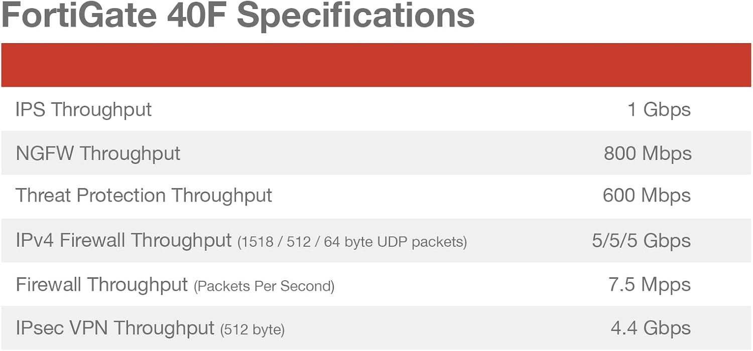 FORTINET FortiGate-40F Firewall Appliance - 5 Gigabit Ethernet RJ45 Ports, Ideal for Small Businesses with FC-10-0040F-950-02-12 FortiGate-40F 1 Year Unified Threat Protection