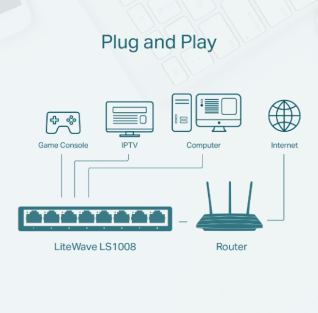 TP-Link LS1008 8-Port 10/100Mbps Desktop Switch