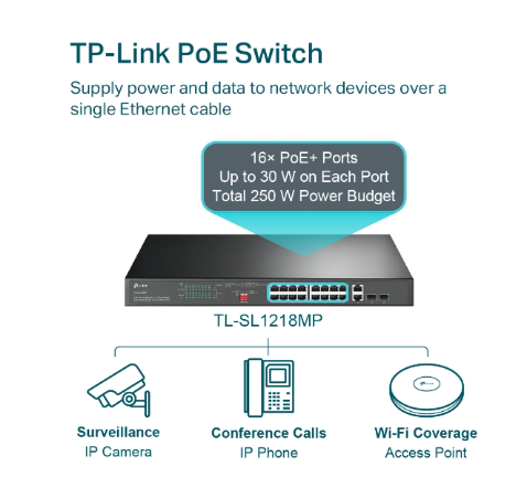 TP-Link TL-SL1218MP 16-Port 10/100 Mbps + 2-Port Gigabit Rackmount Switch with 16-Port PoE+