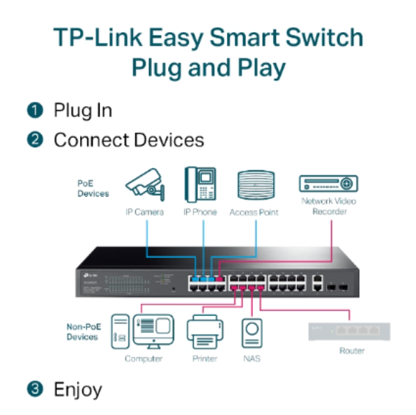 TP-Link TL-SG1428PE 28-Port Gigabit Easy Smart Switch with 24-Port PoE+