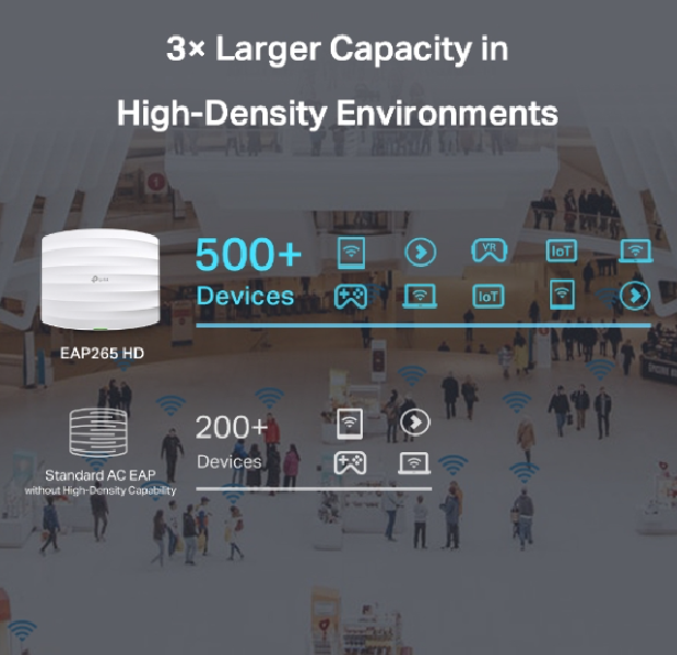 TP-Link EAP265 HD AC1750 Wireless MU-MIMO Gigabit Ceiling Mount Access Point