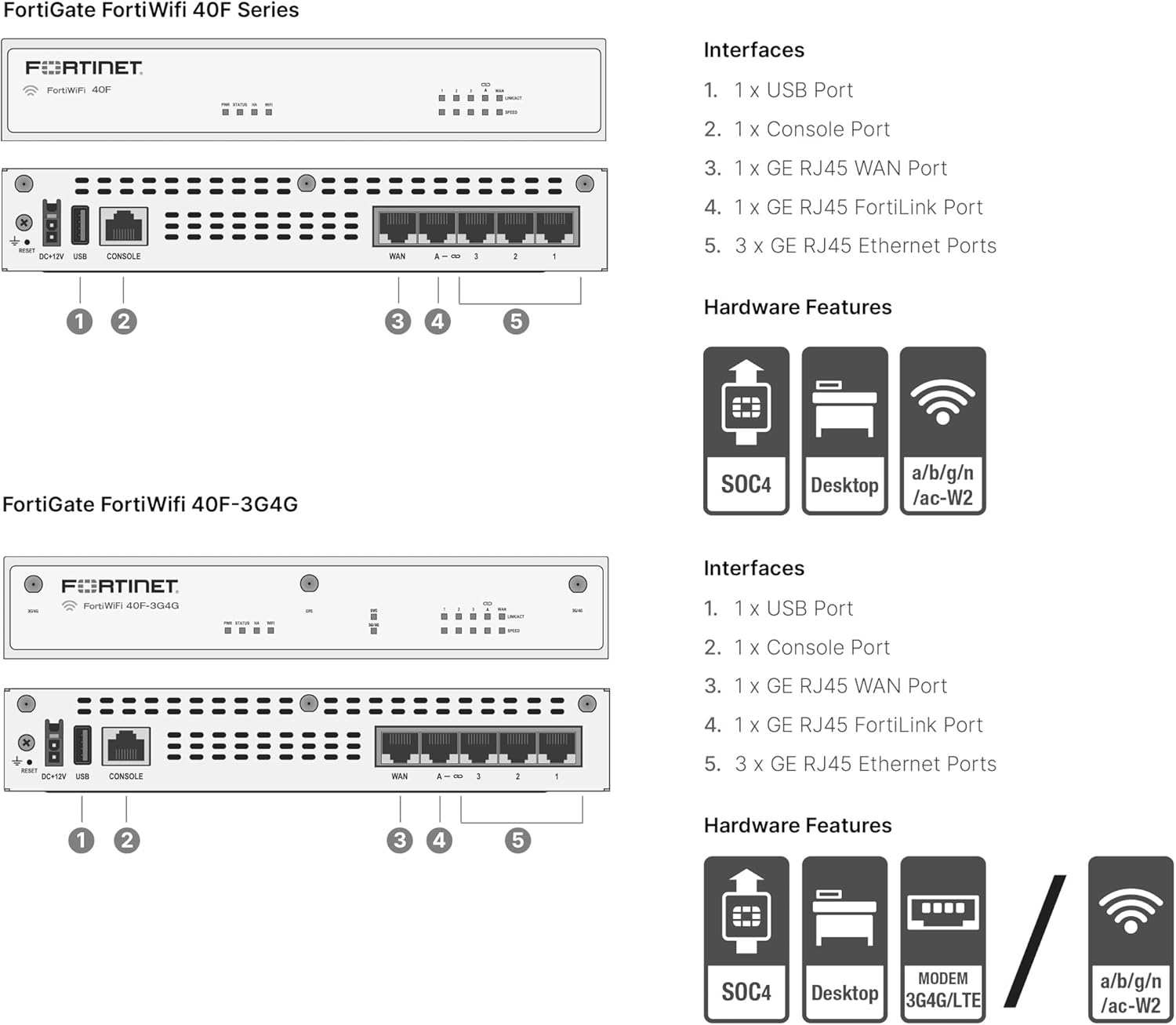 FORTINET FortiGate-40F Firewall Appliance - 5 Gigabit Ethernet RJ45 Ports, Ideal for Small Businesses with FC-10-0040F-950-02-12 FortiGate-40F 1 Year Unified Threat Protection