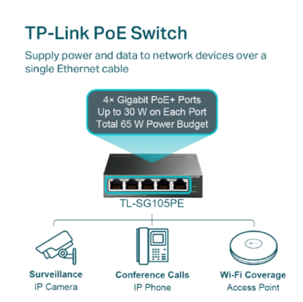 TP-Link TL-SG105PE 5-Port Gigabit Easy Smart Switch with 4-Port PoE+