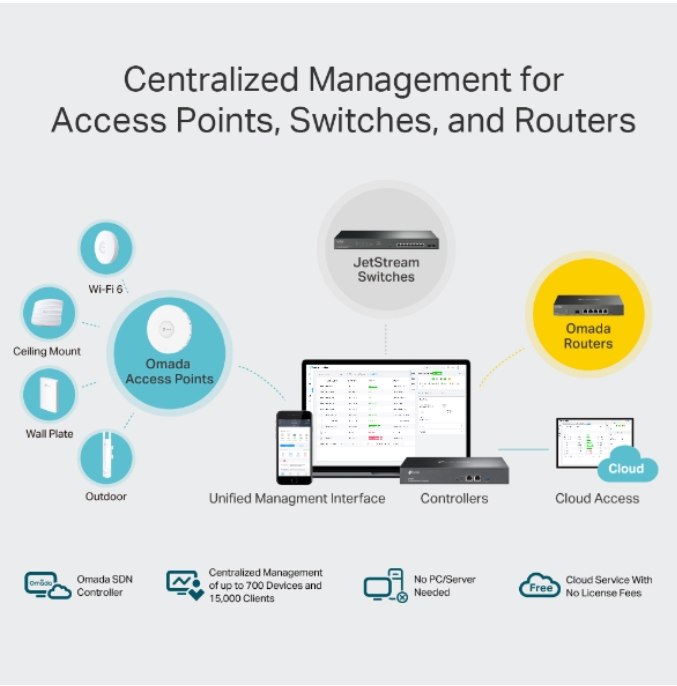 TP-Link OC300 Omada Hardware Controller