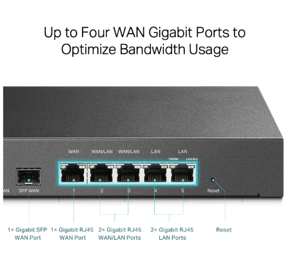 TP-Link TL-ER7206 SafeStream Gigabit Multi-WAN VPN Router