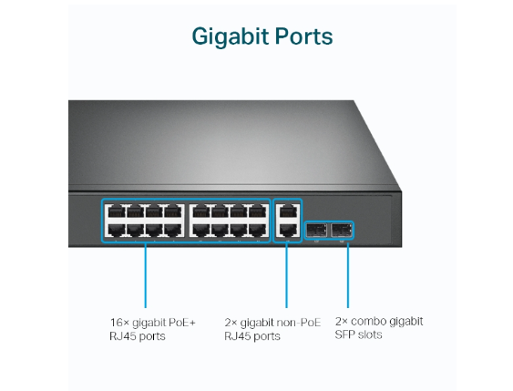 TP-Link  TL-SG1218MP 18-Port Gigabit Rackmount Switch with 16 PoE+