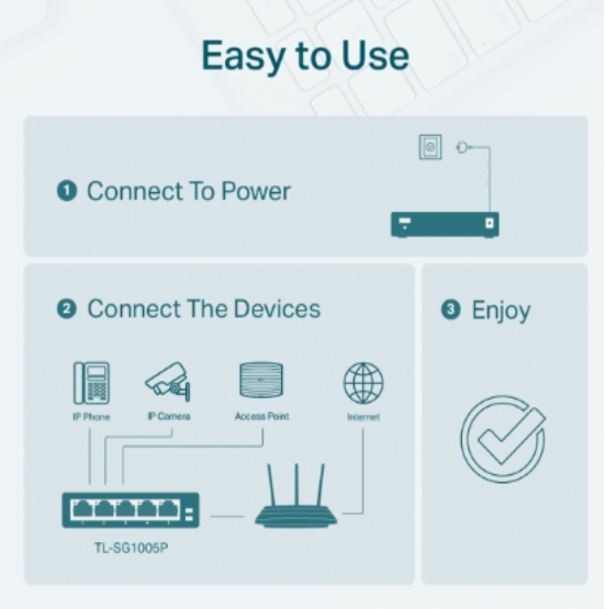 TP-Link TL-SG1005P 5-Port Gigabit Desktop Switch with 4-Port PoE+