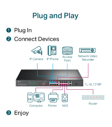 TP-Link TL-SL1218P 16-Port 10/100 Mbps + 2-Port Gigabit Rackmount Switch with 16-Port PoE+