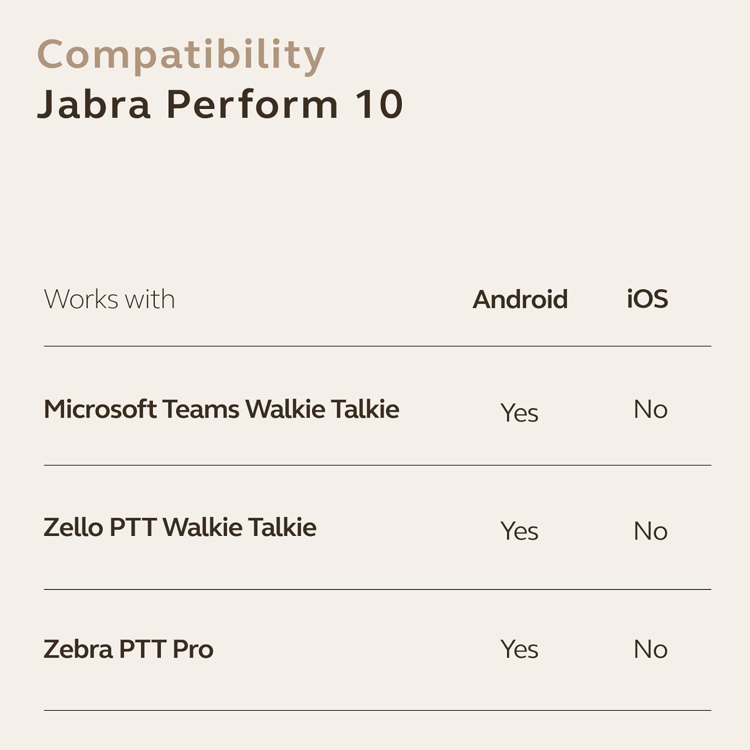 Jabra Perform 10 Wired PTT Earpiece with in-Line Clip-On Noise-Cancelling Microphone, Android Devices Only, Works with Walkie Talkie app in Microsoft Teams, Zello and Zebra, USB-C Connectivity