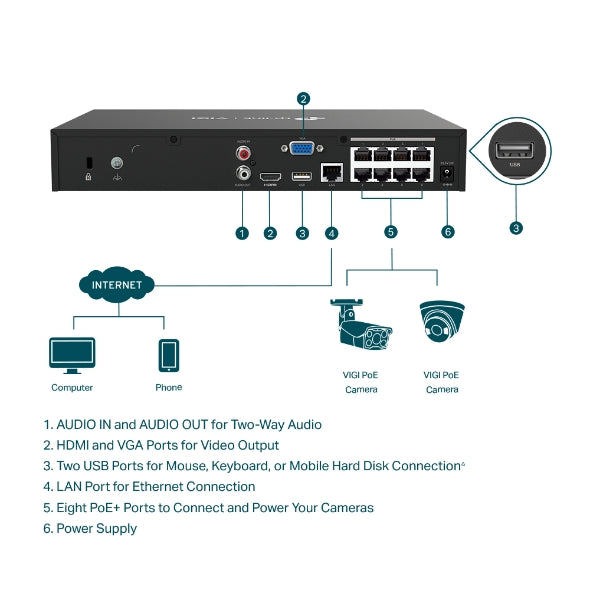 TP-Link VIGI NVR1008H-8P 8 Channel PoE+ Network Video Recorder